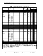 Preview for 242 page of Motorola DSP56012 User Manual