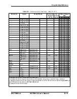 Preview for 245 page of Motorola DSP56012 User Manual