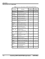 Preview for 11 page of Motorola DSP56300 Manual