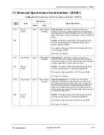 Предварительный просмотр 47 страницы Motorola DSP56303 User Manual