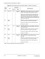 Preview for 48 page of Motorola DSP56303 User Manual