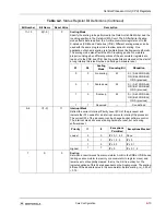 Предварительный просмотр 79 страницы Motorola DSP56303 User Manual