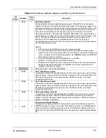 Предварительный просмотр 97 страницы Motorola DSP56303 User Manual