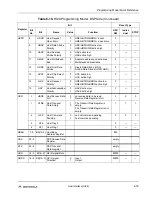 Preview for 147 page of Motorola DSP56303 User Manual