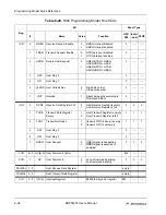 Preview for 148 page of Motorola DSP56303 User Manual