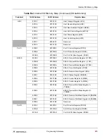 Preview for 273 page of Motorola DSP56303 User Manual