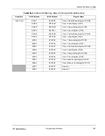 Preview for 275 page of Motorola DSP56303 User Manual