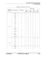 Preview for 339 page of Motorola DSP56305 User Manual