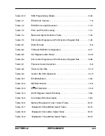 Preview for 28 page of Motorola DSP56309 User Manual