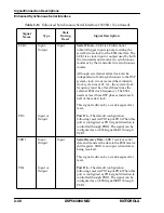 Preview for 77 page of Motorola DSP56309 User Manual