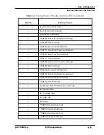 Preview for 118 page of Motorola DSP56309 User Manual