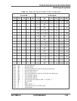 Preview for 190 page of Motorola DSP56309 User Manual