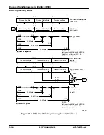 Preview for 197 page of Motorola DSP56309 User Manual