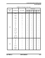 Preview for 234 page of Motorola DSP56309 User Manual