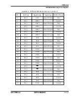 Preview for 318 page of Motorola DSP56309 User Manual