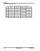 Preview for 319 page of Motorola DSP56309 User Manual