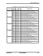 Preview for 374 page of Motorola DSP56309 User Manual