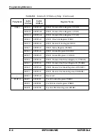 Preview for 377 page of Motorola DSP56309 User Manual