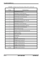 Preview for 383 page of Motorola DSP56309 User Manual