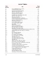 Предварительный просмотр 24 страницы Motorola DSP56367 User Manual