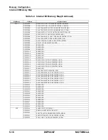 Предварительный просмотр 164 страницы Motorola DSP56367 User Manual