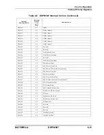 Предварительный просмотр 177 страницы Motorola DSP56367 User Manual