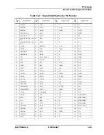 Предварительный просмотр 371 страницы Motorola DSP56367 User Manual