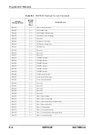 Предварительный просмотр 440 страницы Motorola DSP56367 User Manual