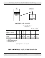 Preview for 144 page of Motorola DSP56K Manual