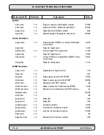 Preview for 226 page of Motorola DSP56K Manual