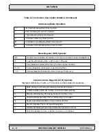 Preview for 274 page of Motorola DSP56K Manual