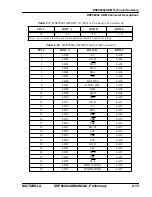 Preview for 29 page of Motorola DSP96002ADM User Manual