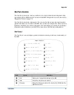 Предварительный просмотр 77 страницы Motorola DSR-4530 Operator'S Manual