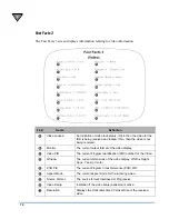 Предварительный просмотр 80 страницы Motorola DSR-4530 Operator'S Manual