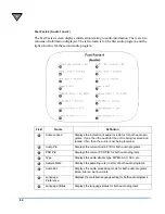 Preview for 88 page of Motorola DSR-6100 Operator'S Manual