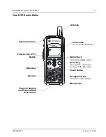 Предварительный просмотр 11 страницы Motorola DTR SERIES User Manual