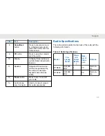 Preview for 11 page of Motorola DTR600 User Manual