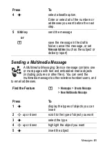 Preview for 81 page of Motorola E1000 - Cell Phone 16 MB Manual