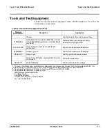 Preview for 17 page of Motorola E1000 - Cell Phone 16 MB Service Manual