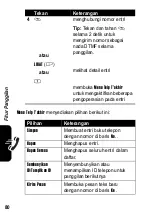 Preview for 200 page of Motorola E398 series Let'S Get Started