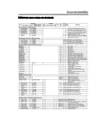 Предварительный просмотр 88 страницы Motorola E685 Service Manual