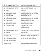 Preview for 106 page of Motorola ELITE FLIP Getting Started Manual