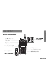 Предварительный просмотр 7 страницы Motorola EP350 Series User Manual