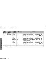 Предварительный просмотр 74 страницы Motorola EP350 Series User Manual