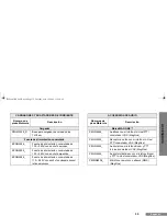 Предварительный просмотр 81 страницы Motorola EP350 Series User Manual