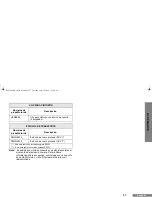 Предварительный просмотр 83 страницы Motorola EP350 Series User Manual