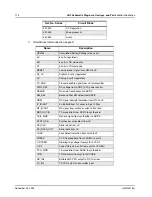 Preview for 111 page of Motorola EP450 Service Manual