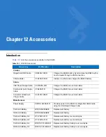 Предварительный просмотр 151 страницы Motorola ES400 User Manual