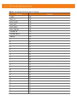 Preview for 168 page of Motorola ET1 Integrator Manual