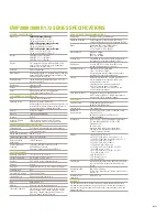 Preview for 3 page of Motorola EWP2000 Product Spec Sheet